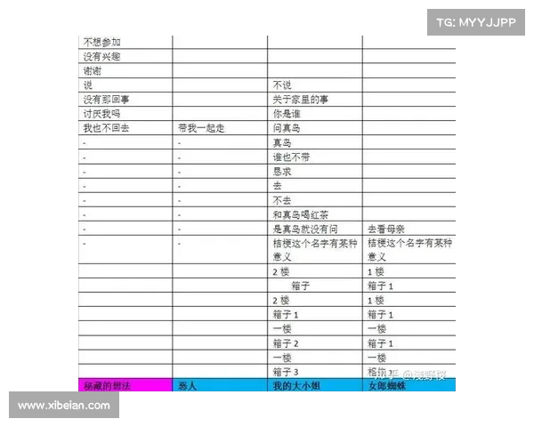 攻略感想 攻略感想